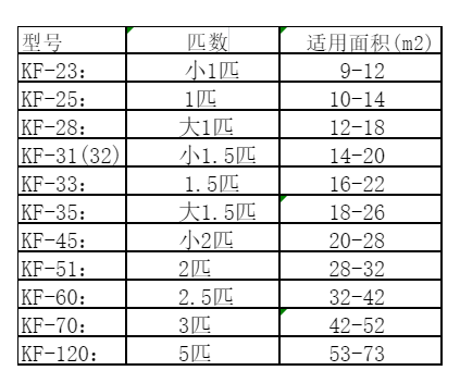 魏都空调维修